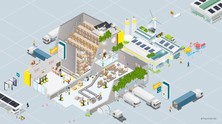 Eine Lagerhalle mit PV-Anlagen, Windrad, E-Mobilität etc. veranschaulicht die grünen Stellschrauben in der Logistik