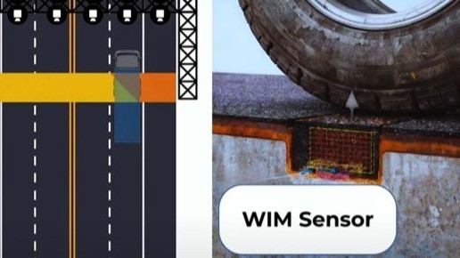 Skizze des WIM-Sensors